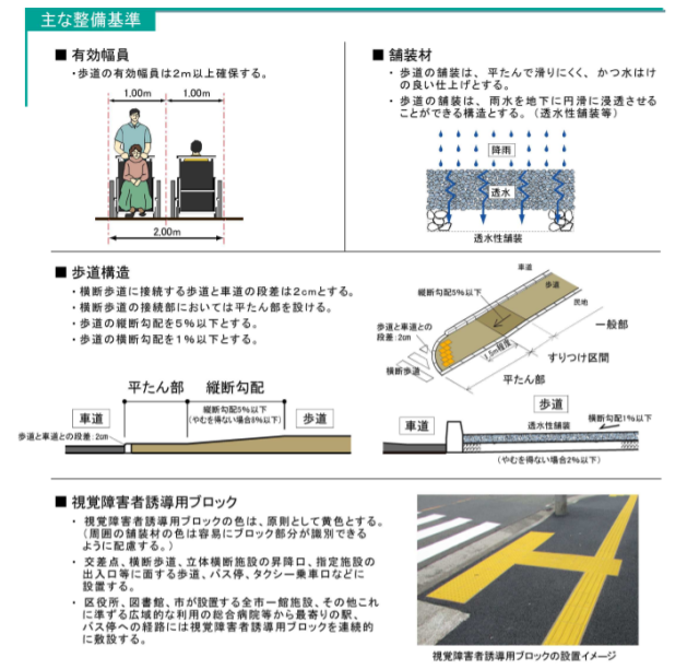 道路にバリアフリー法が適用